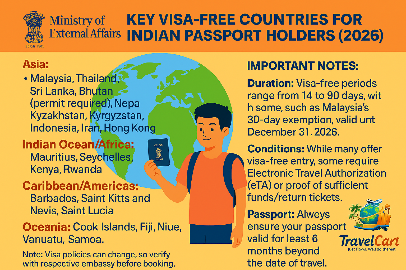 Visa Free Countries